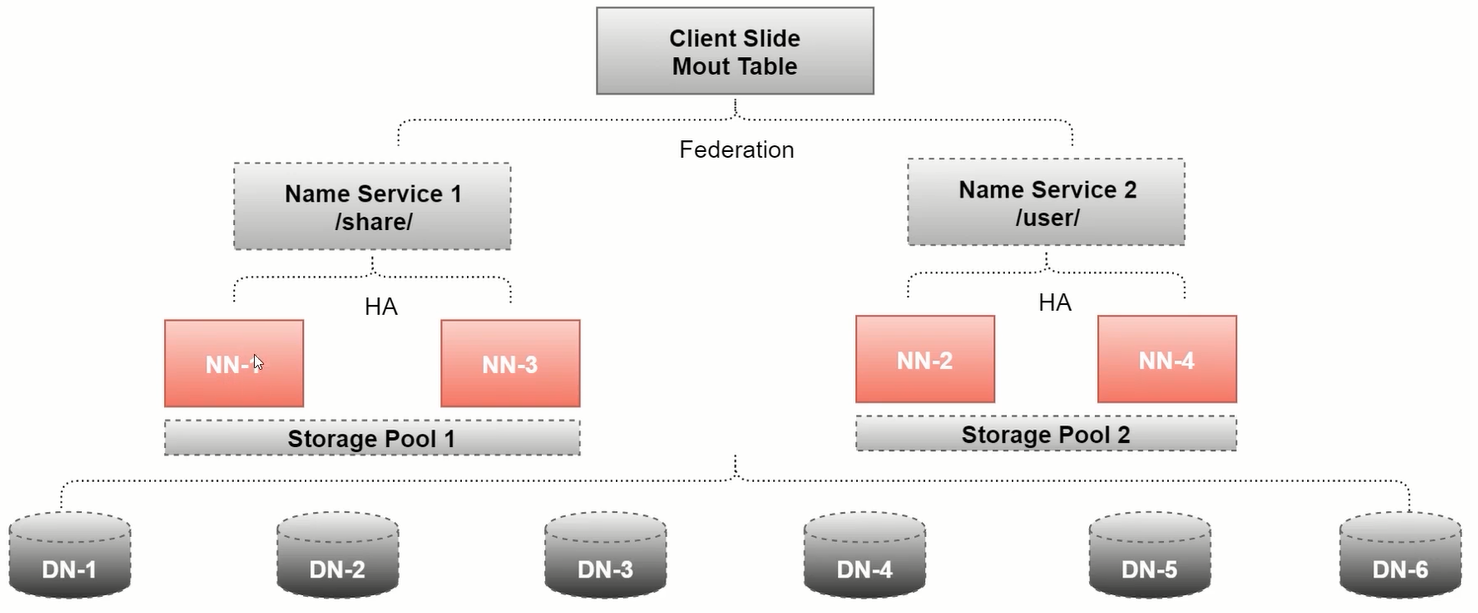 image-20221108143532112