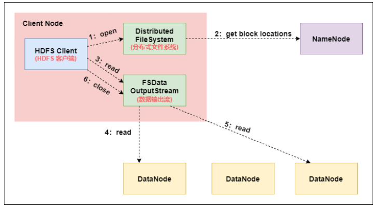 image-20230308142943262