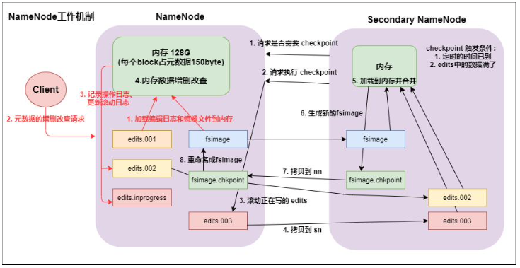 image-20230308144239598