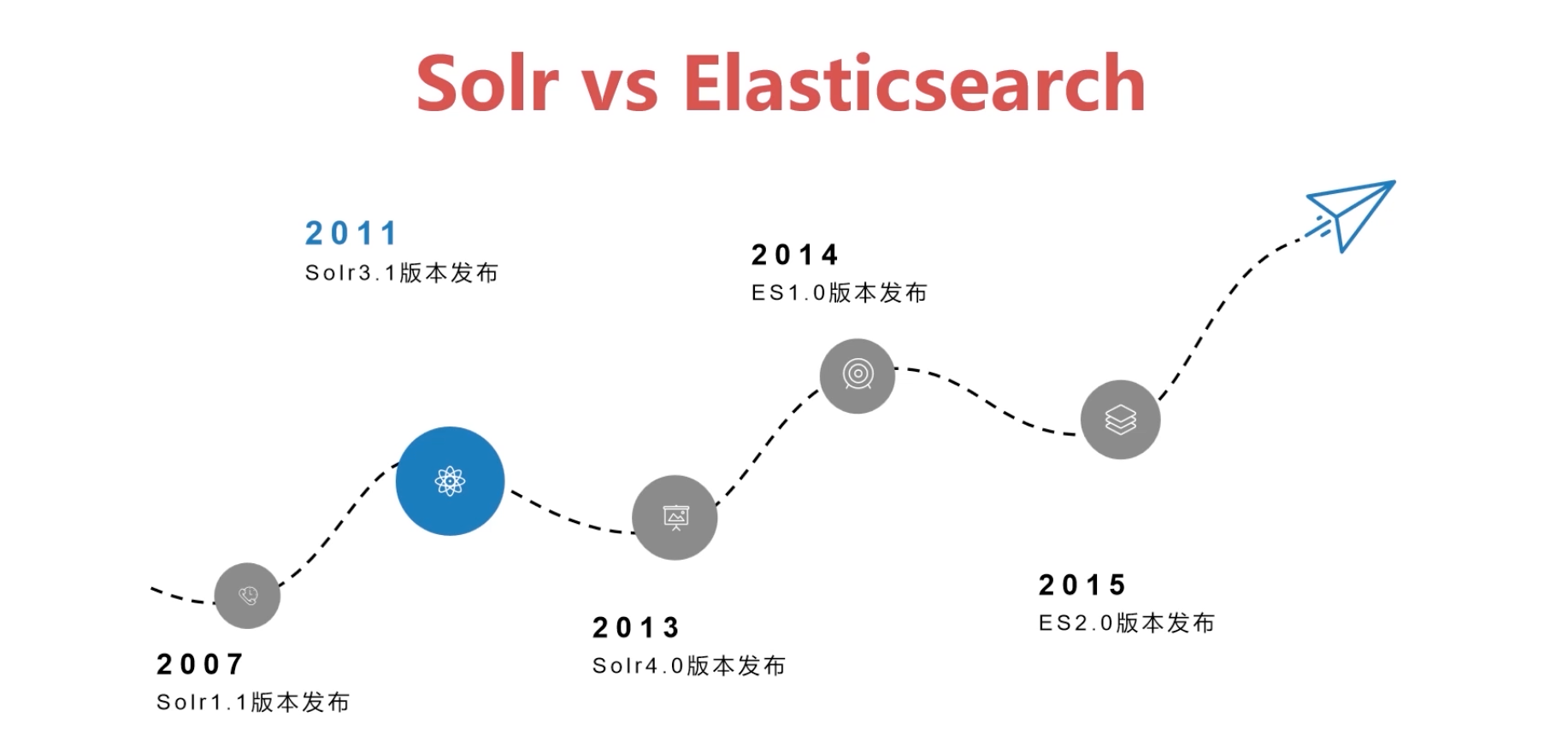 image-20230502172542578