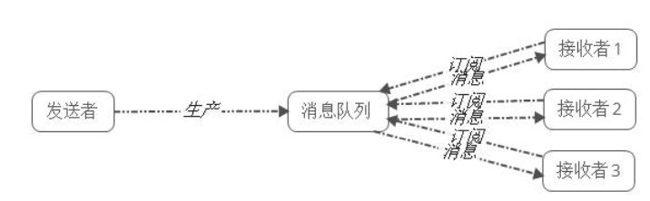 image-20230504195209534