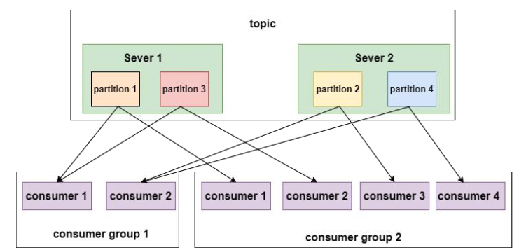 image-20230504221053927