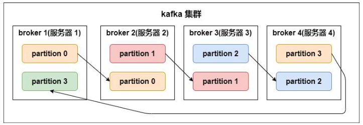 image-20230504224146868