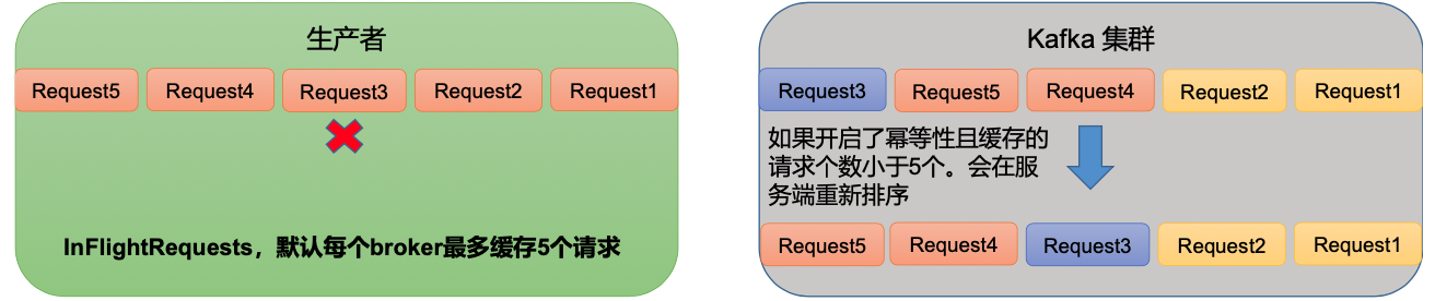 解决单分区内乱序