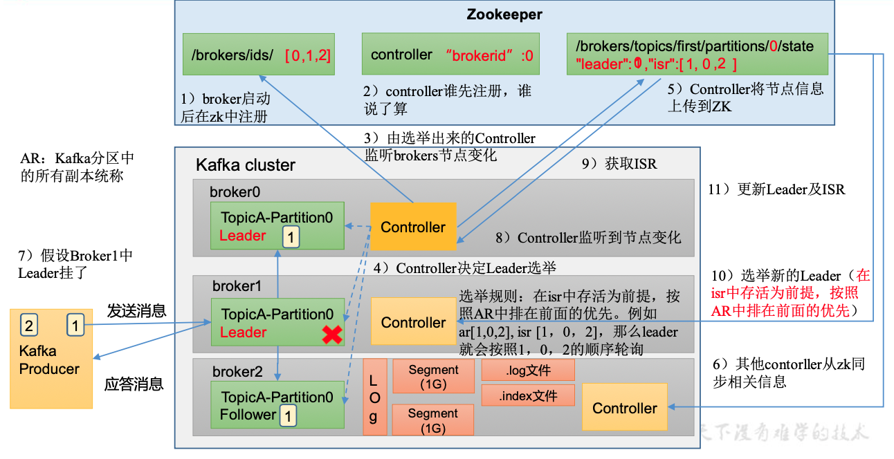 image-20230505212055738