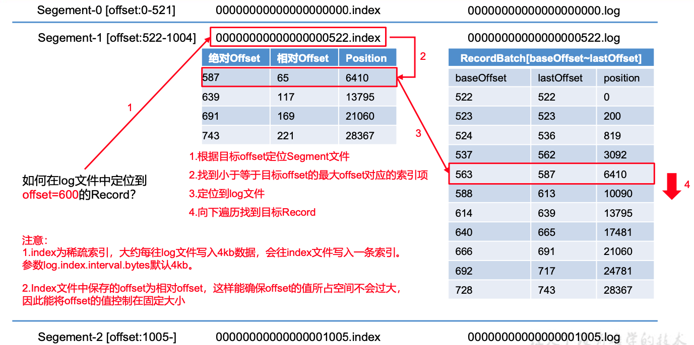 index文件和log文件