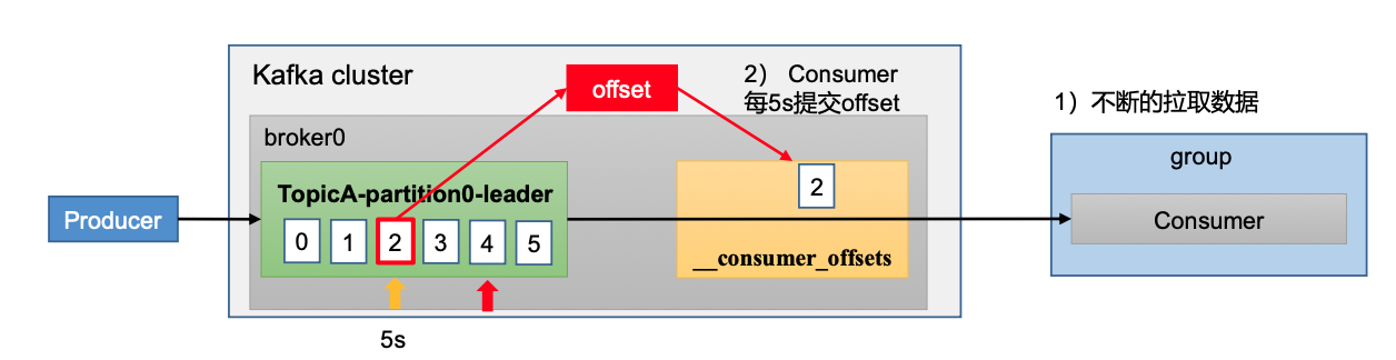 image-20230508162949634